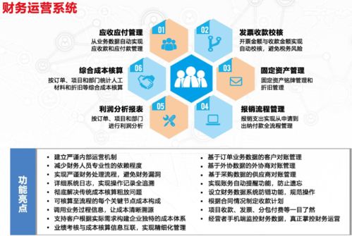 制造行業系統 有效解決企業生產、庫存與采購難題