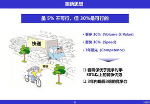現代企業管理經營革新