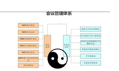 龍湖企業管理與運營精細化管理中的會議服務優化策略