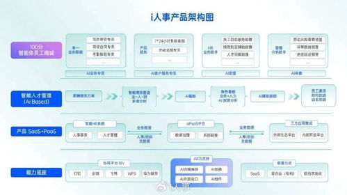 利唐i人事亮相藍凌產品大會蘇州站，戰略聯盟驅動企業AI組織效能躍升