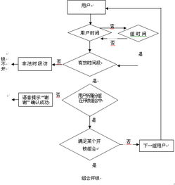 指紋門禁考勤系統 企業管理的高效智能幫手